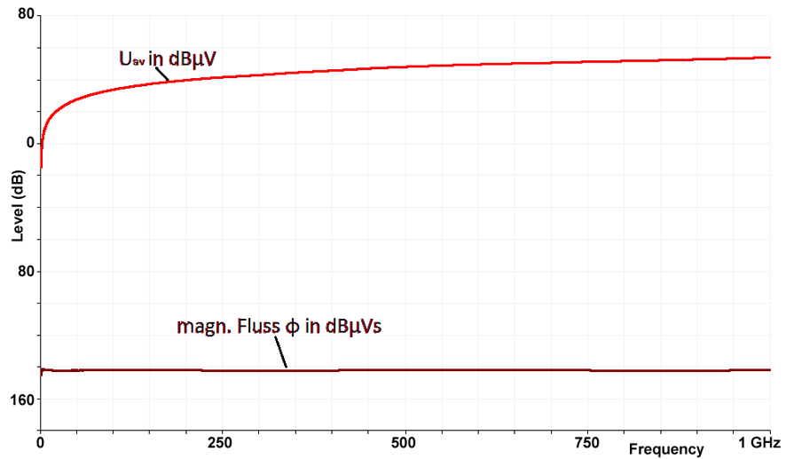 Frequency response